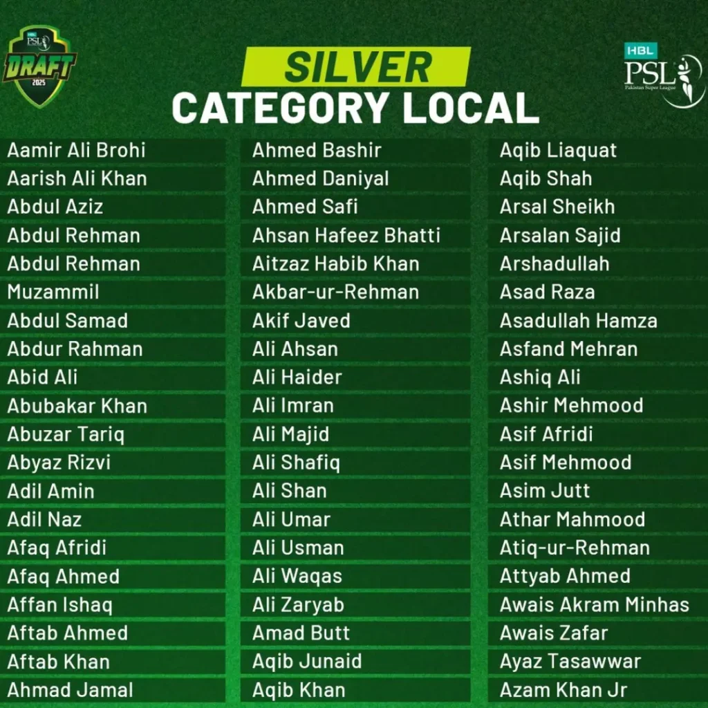 PSL Unveiled Players in Silver Category for PSL 10 Player Draft 7 PSL Unveiled Players in Silver Category for PSL 10 Player Draft