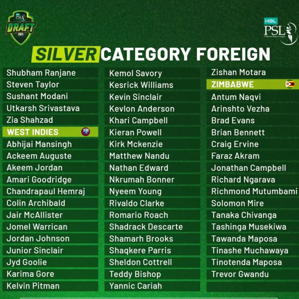 PSL Unveiled Players in Silver Category for PSL 10 Player Draft 2 PSL Unveiled Players in Silver Category for PSL 10 Player Draft