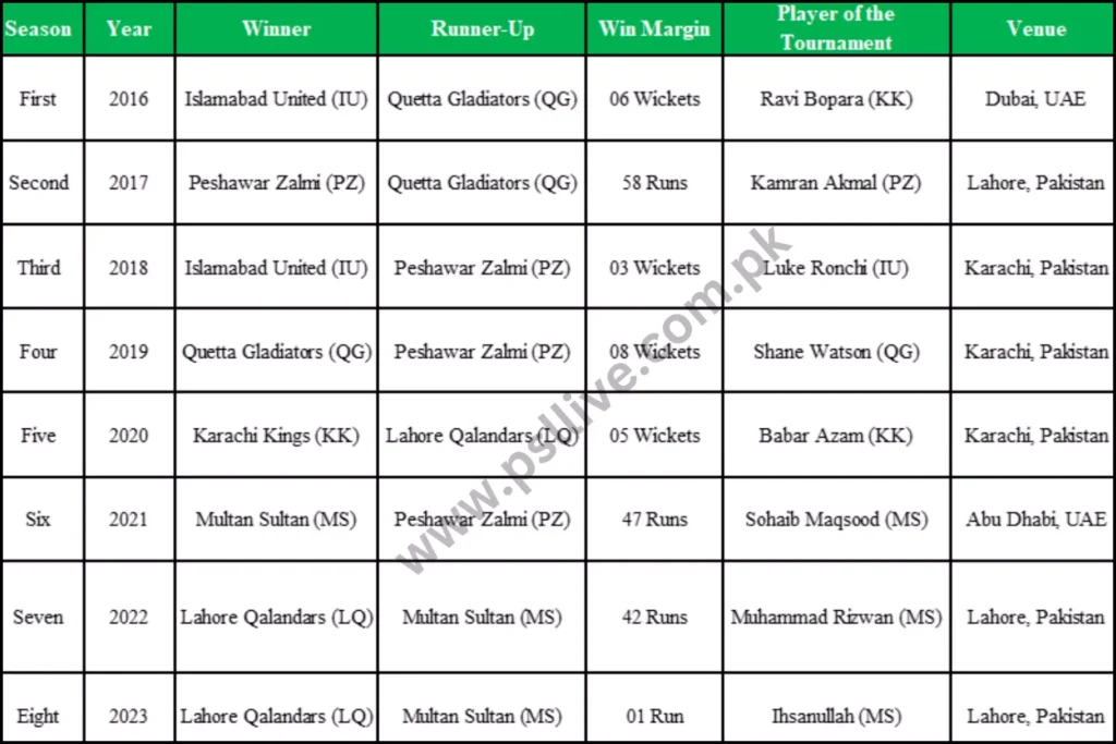 Psl live match 2021 geo online super