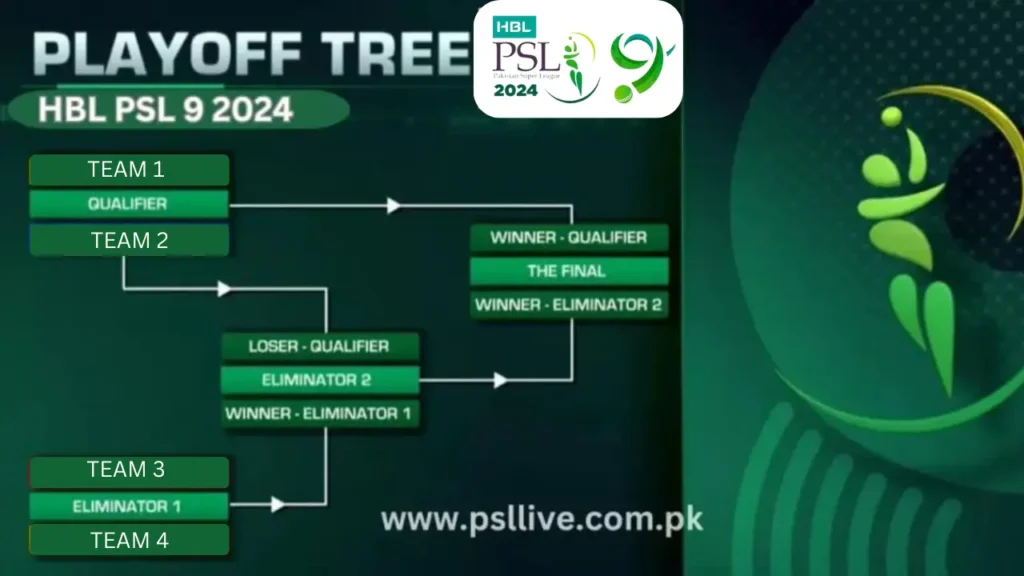 Psl Schedule 2024 Time Table Chart Denny Felicle
