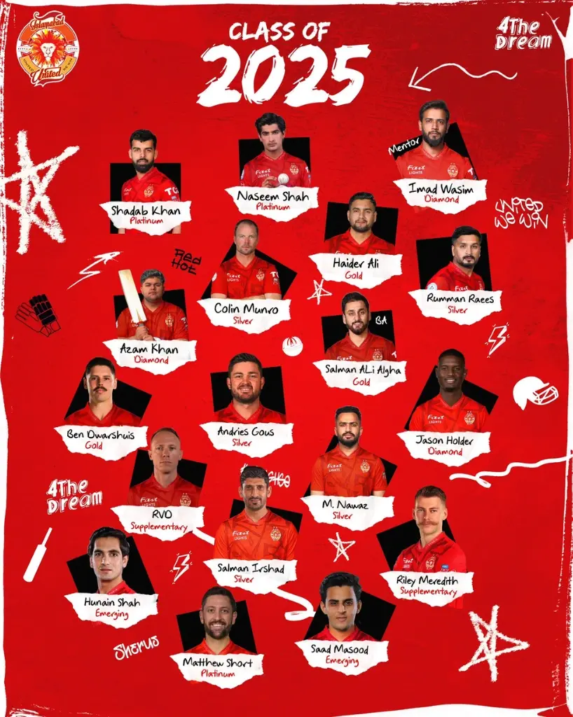 Islamabad United Complete Squad for PSL 10 2025 3 Islamabad United Complete Squad for PSL 10 2025