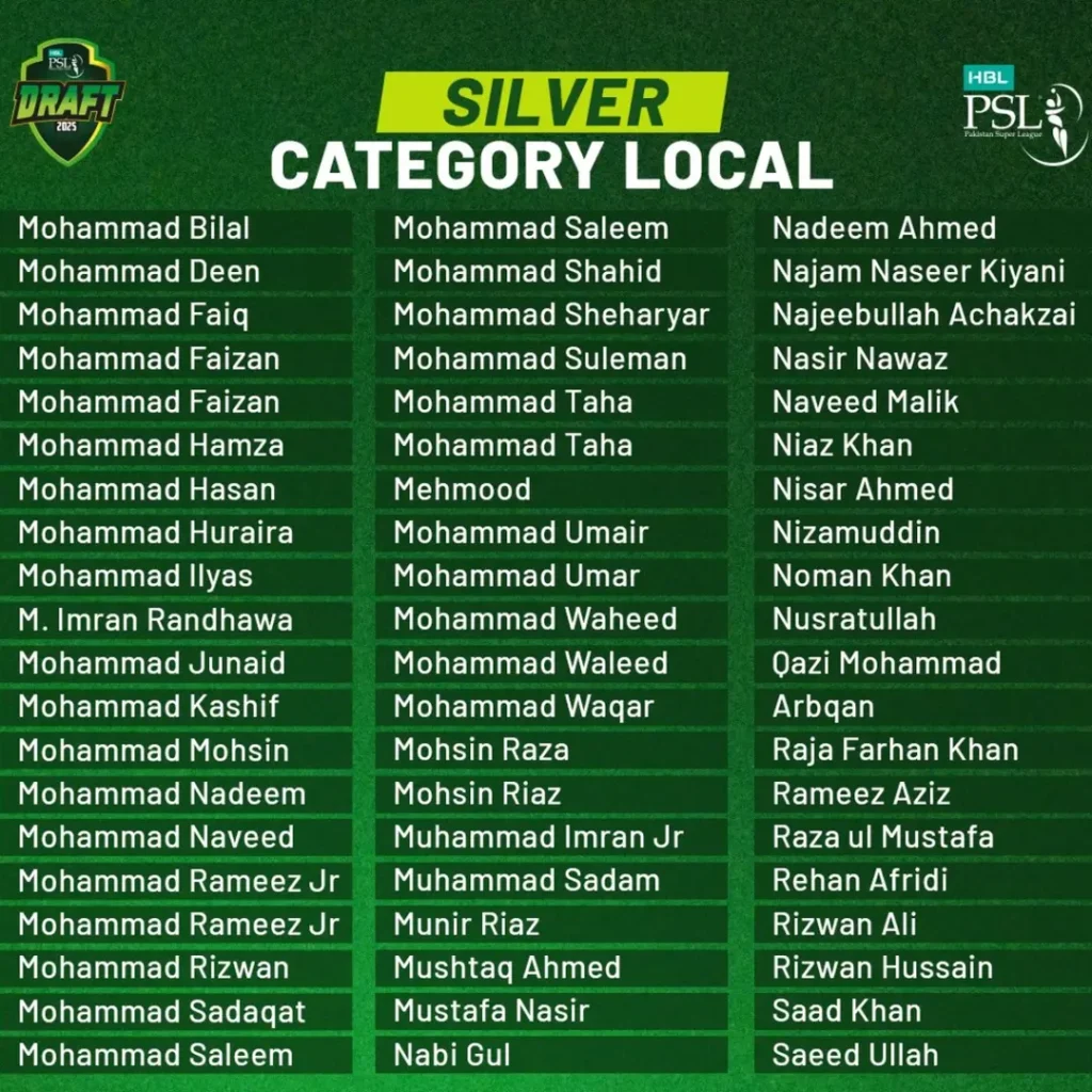 PSL Unveiled Players in Silver Category for PSL 10 Player Draft 9 Local Players in Silver Category for PSL 10 Player Draft 1