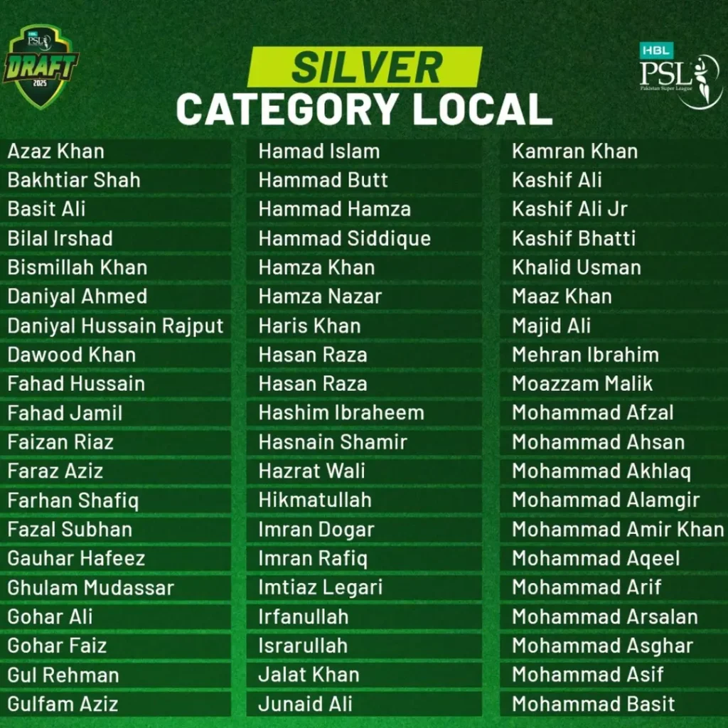 PSL Unveiled Players in Silver Category for PSL 10 Player Draft 8 Local Players in Silver Category for PSL 10 Player Draft