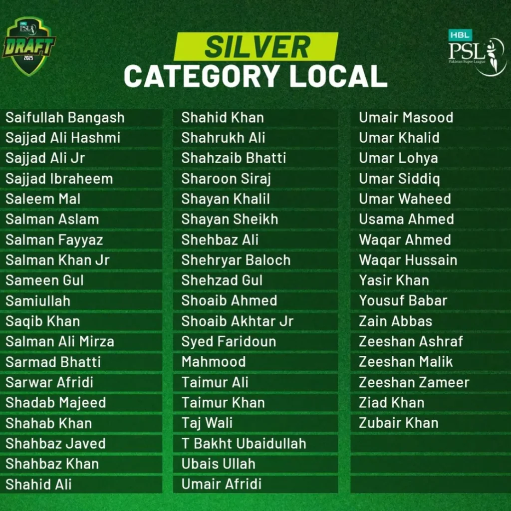 PSL Unveiled Players in Silver Category for PSL 10 Player Draft 10 Local Players in Silver Category for PSL 10 Player Draft