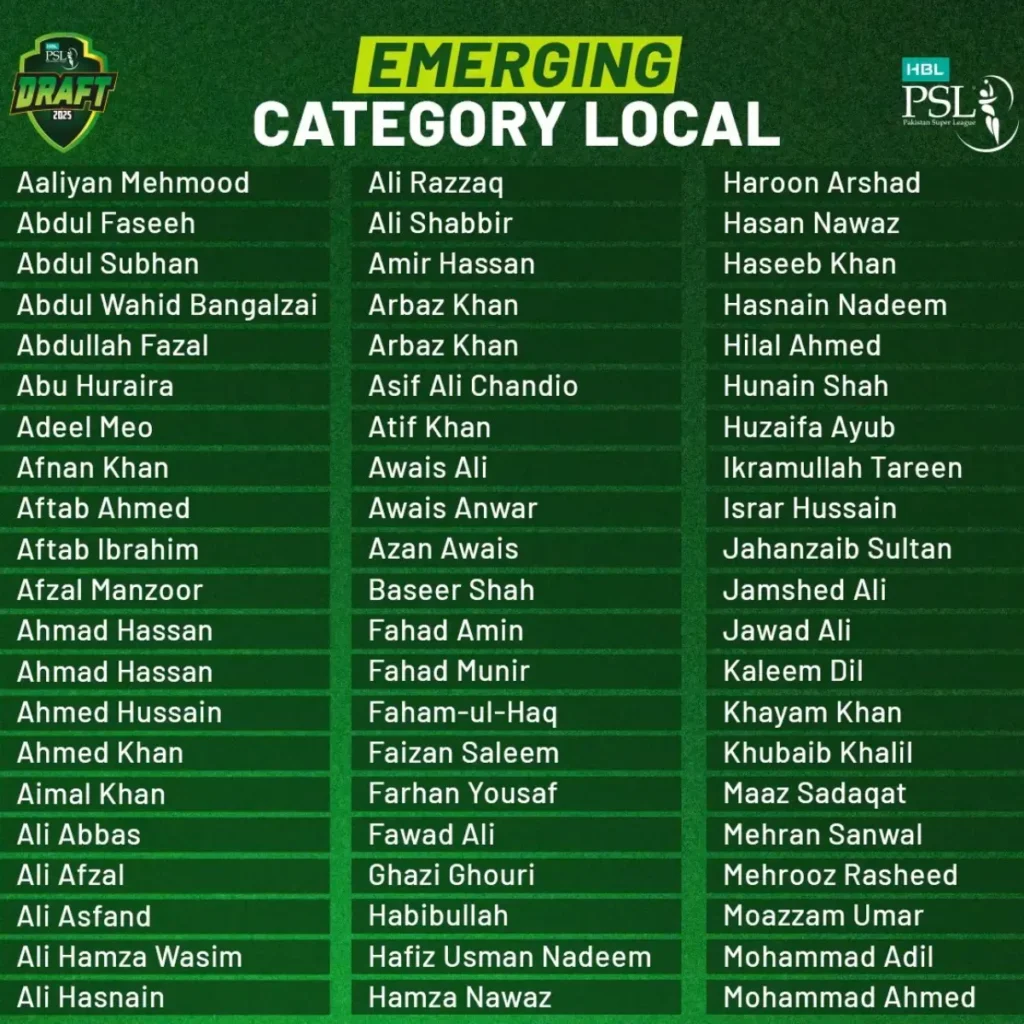 Local Young Cricketers Signees in Emerging Category for PSL 10 Player Draft 3 Local Young Cricketers signees in Emerging Category for PSL 10 Player Draft