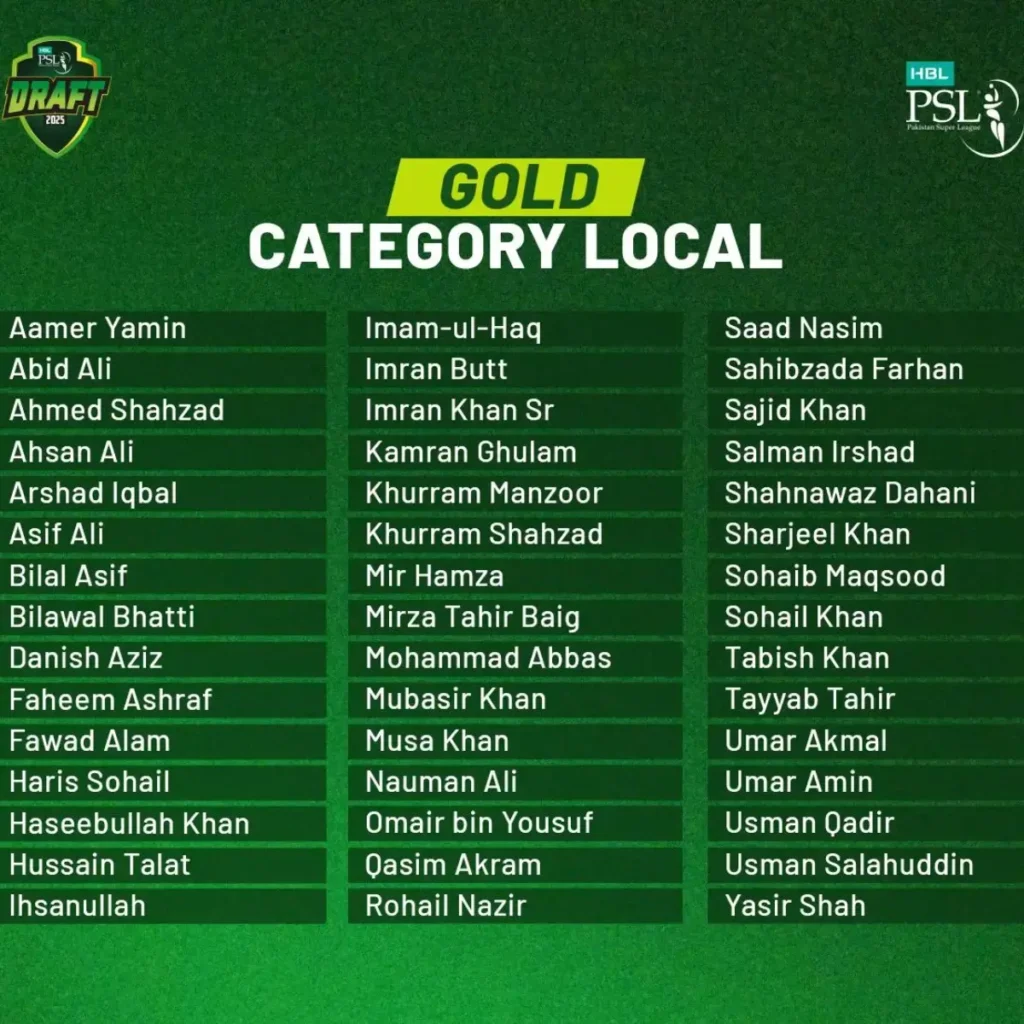 Local and Overseas signees in Gold Category for PSL 10 Player Draft 4 Local and Overseas signees in Gold Category for PSL 10 Player Draft