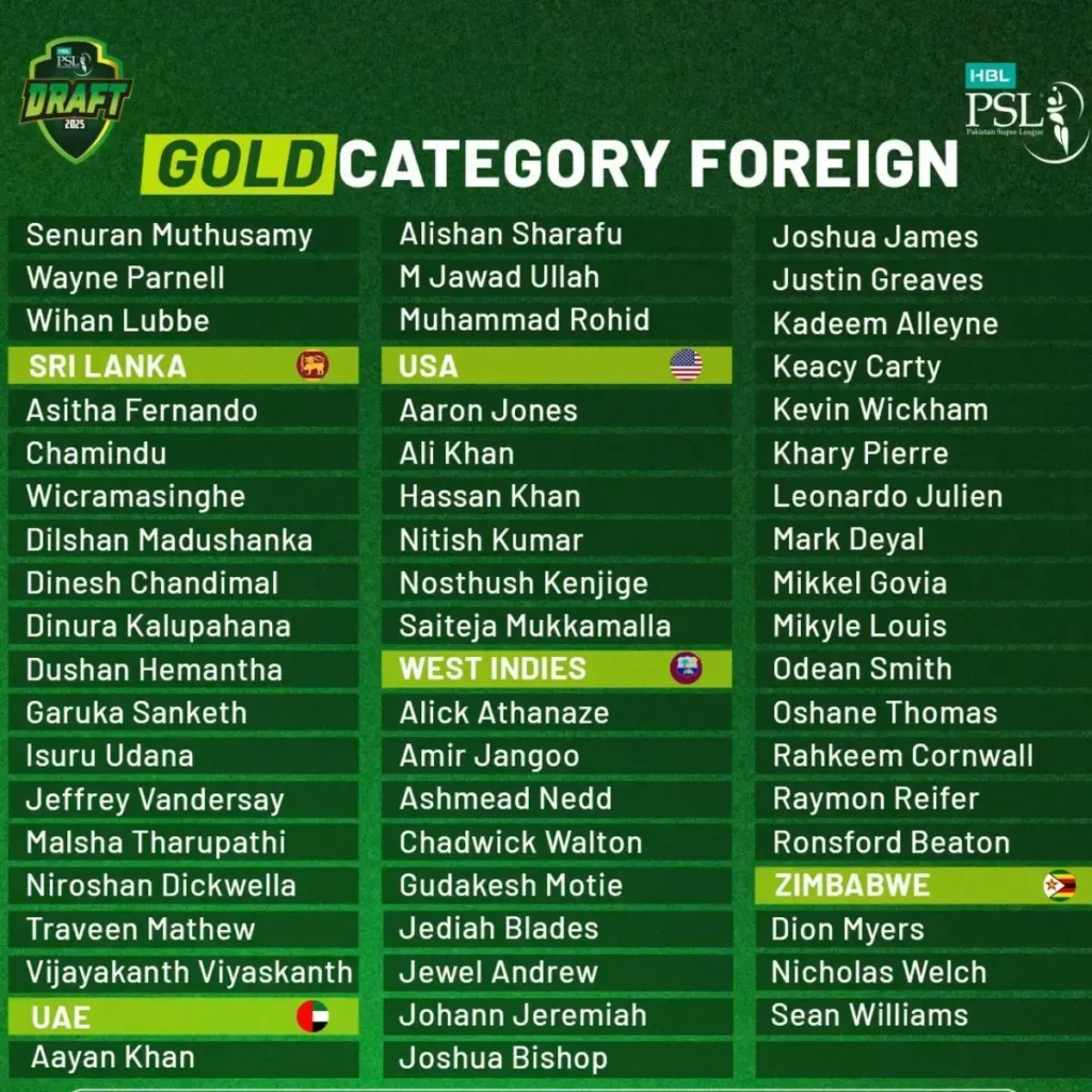 Local and Overseas signees in Gold Category for PSL 10 Player Draft 3 Local and Overseas signees in Gold Category for PSL 10 Player Draft
