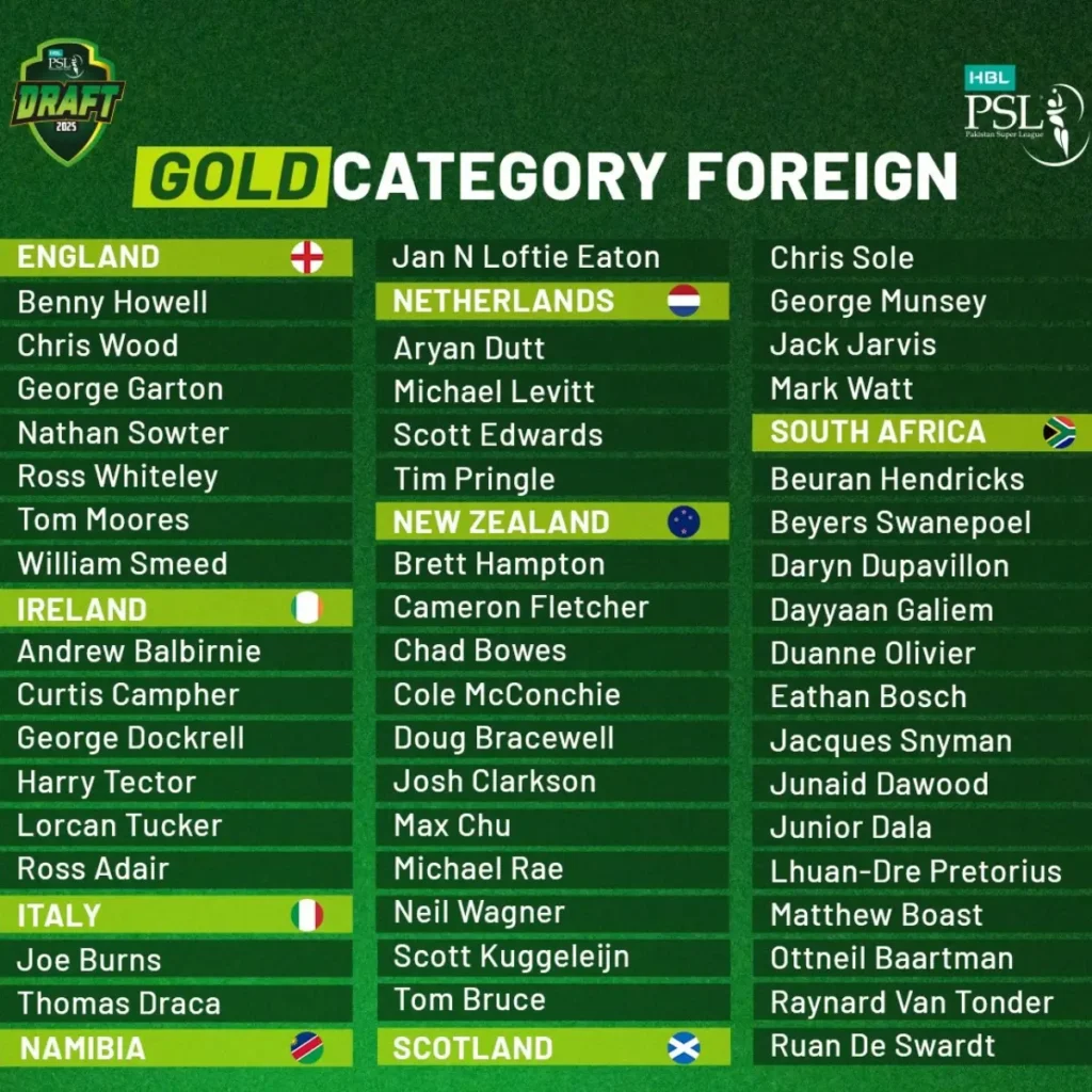 Local and Overseas signees in Gold Category for PSL 10 Player Draft 2 Local and Overseas signees in Gold Category for PSL 10 Player Draft