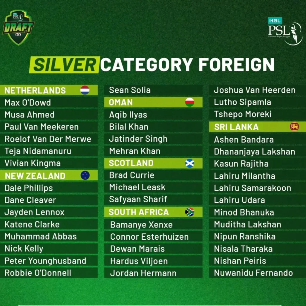 PSL Unveiled Players in Silver Category for PSL 10 Player Draft 4 PSL Unveiled Players in Silver Category for PSL 10 Player Draft