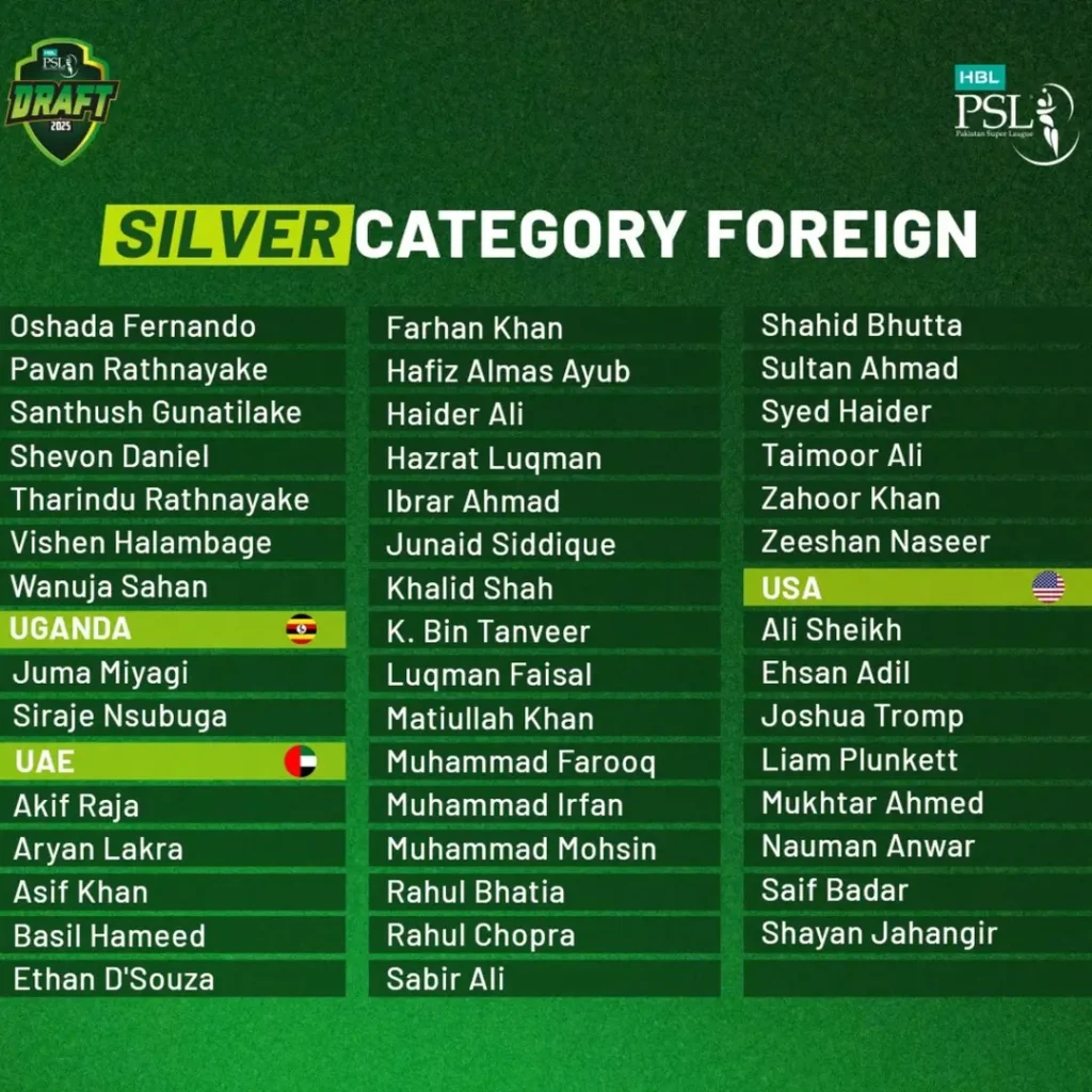 PSL Unveiled Players in Silver Category for PSL 10 Player Draft 5 PSL Unveiled Players in Silver Category for PSL 10 Player Draft