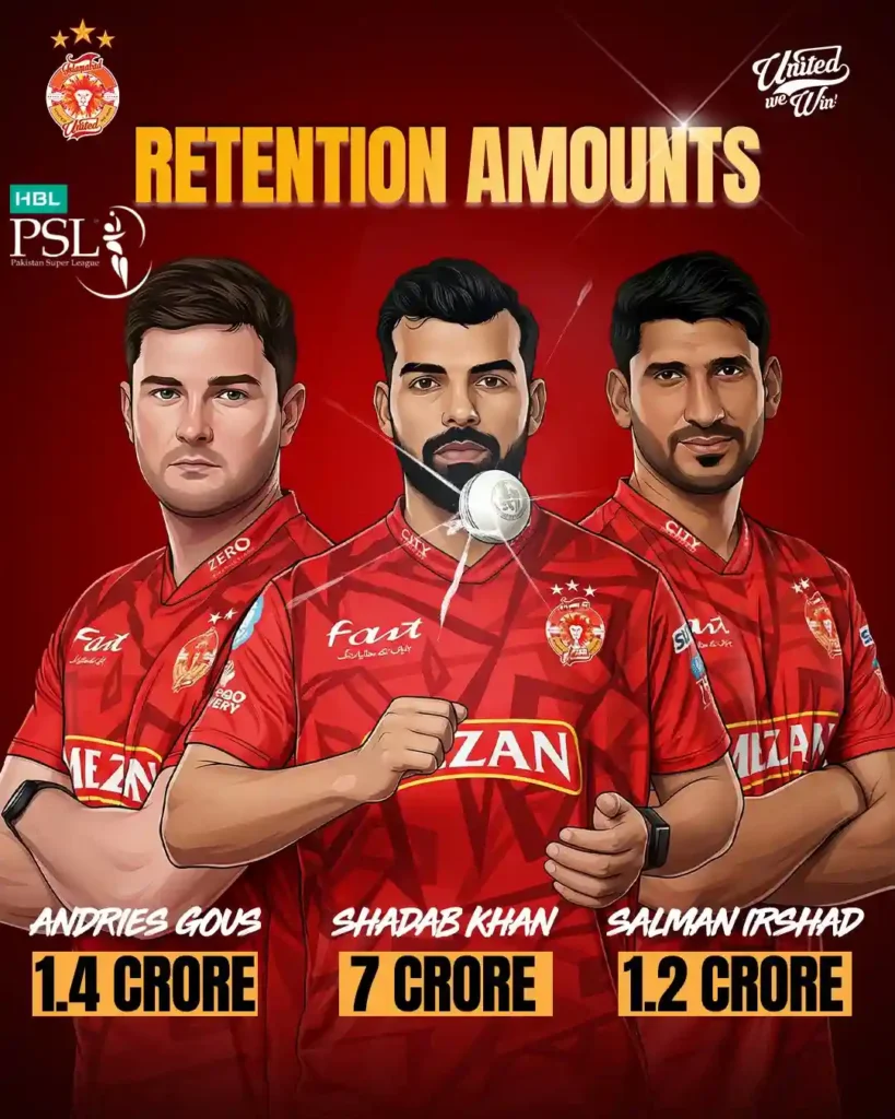 Islamabad United Complete Squad for PSL 11 2026 2 retained-players-of-islamabad-united-for-psl-11
