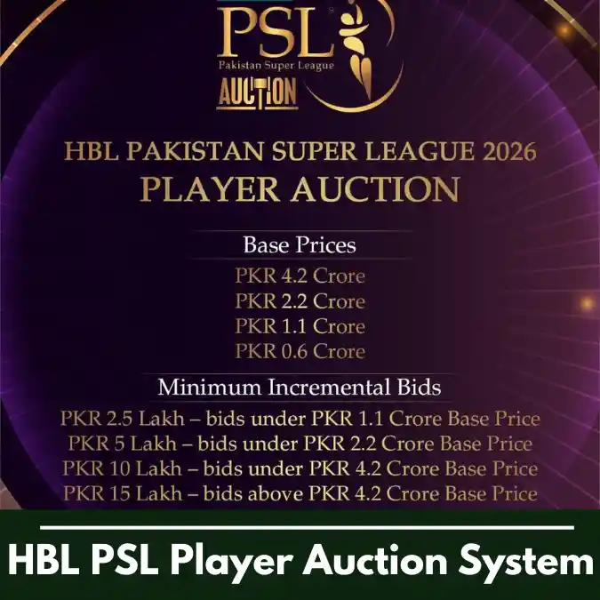 HBL PSL Player Auction System, Scheduled for February 11, 2026 2 HBL PSL Player Auction System