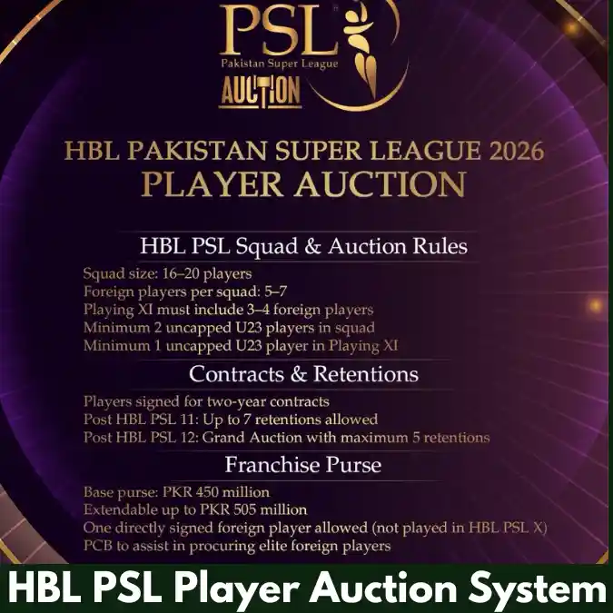 HBL PSL Player Auction System, Scheduled for February 11, 2026 3 HBL PSL Player Auction System