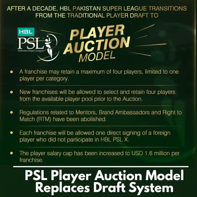 PSL Player Auction Model Replaces Draft System Marking a New Era in the League
