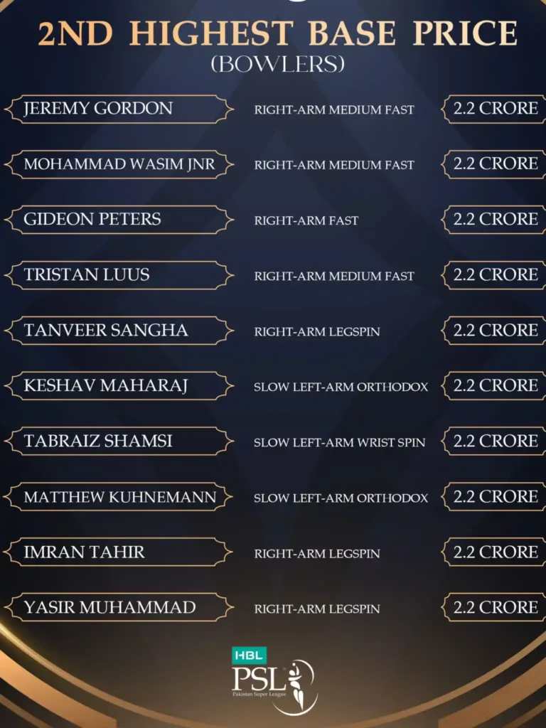 2nd highest base price- bowler 2