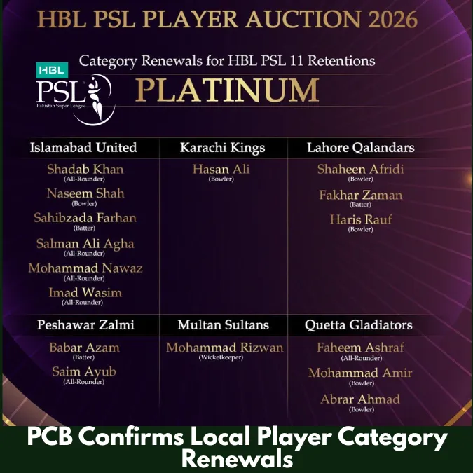 PCB Confirms Local Player Category Renewals for HBL PSL 11 2 PCB Confirms Local Player Category Renewals for HBL PSL 11