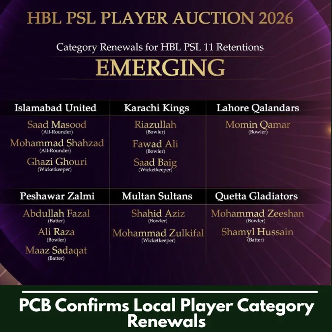PCB Confirms Local Player Category Renewals for HBL PSL 11 6 PCB Confirms Local Player Category Renewals for HBL PSL 11