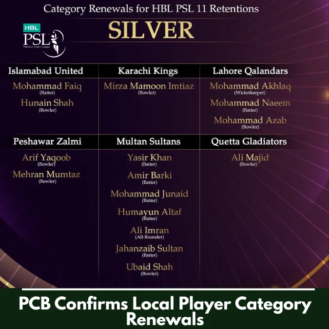 PCB Confirms Local Player Category Renewals for HBL PSL 11 5 PCB Confirms Local Player Category Renewals for HBL PSL 11