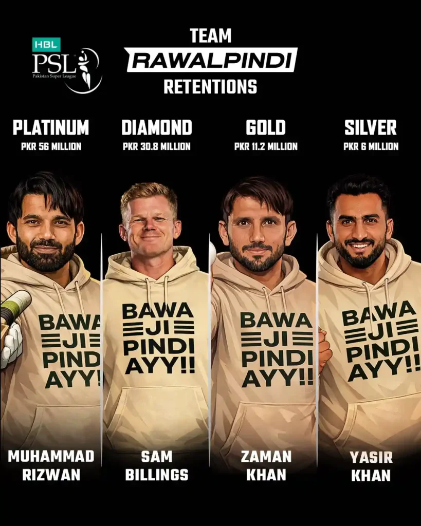 Team Pindiz Complete Squad for PSL 11 2026 2 Team Pindiz Complete Squad for PSL 11 2026