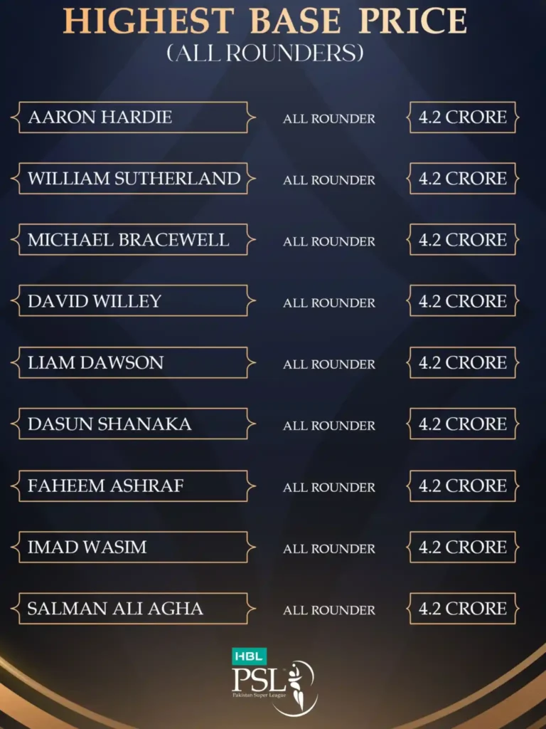 all-rounders base price